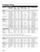 800 Series HBL8651UC Use and Care Manual Page #37