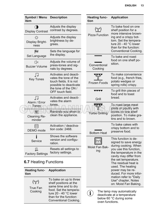 Electrolux KOEBP01X 800 AssistedCooking Oven Oven User Manual
