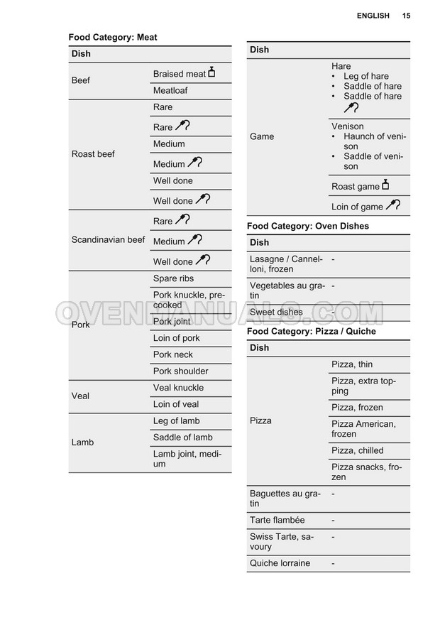 Electrolux KOEBP01X 800 AssistedCooking Oven Oven User Manual