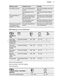 600 SurroundCook Oven KOFDP40X User Manual Page #18