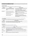 Gallery Series CGIH3047VF Owner's Manual Page #11