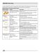  FFGH2422UW Owner's Manual Page #29
