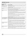  FFGH2422UW Owner's Manual Page #31