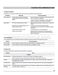 Gallery Series FGEW3066UF Owner's Manual Page #10
