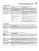 Gallery Series FGEW3069UF Owner's Manual Page #10