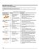Gallery Series FGGS3065PF Owner's Manual Page #35