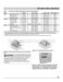 Professional Series FPEH3077RF Owner's Manual Page #24