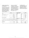 Medallion 850 Use and Care Instructions Page #21