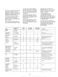 Medallion 850 Use and Care Instructions Page #24