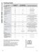  JB255DJWW Owner's Manual Page #17