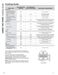  JGAS640RMSS Owner's Manual Page #13