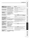 Profile Spectra JGB910CECCC Owner's Manual & Installation Instructions Page #56