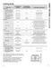  JT5000SFSS Owner's Manual Page #12