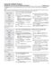 Profile Series P2S975SEPSS Owner's Manual Page #28