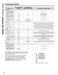 Profile Series PCS940SMSS Owner's Manual Page #21