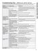 Profile Series PCS940SMSS Owner's Manual Page #28