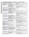 Profile Series PCS940SMSS Owner's Manual Page #29