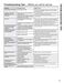 Profile Series PCS940SMSS Owner's Manual Page #30