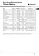 Luce DX1032CX Instructions for Installation and Use Page #19