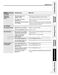  RB787WCWW Owner's Manual and Installation Instructions Page #44