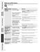  RB787WCWW Owner's Manual and Installation Instructions Page #45