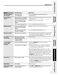  RB787WCWW Owner's Manual and Installation Instructions Page #46