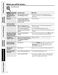  RB787WCWW Owner's Manual and Installation Instructions Page #47