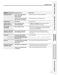  RGB790CEKCC Owner's Manual & Installation Instructions Page #50