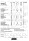 Class 2 SA2840PIX Quick Guide Page #7