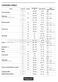 Class 6 SI6874SPIX Quick Guide Page #9