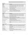 Elite 721.7603 Use & Care Guide Page #12