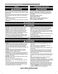 Elite 721.7603 Use & Care Guide Page #9