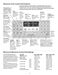 Elite 790.7938 Use & Care Guide Page #15