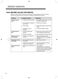  LCE3010SB Owner's Manual Page #29