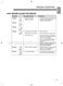  LCE3010SB Owner's Manual Page #30