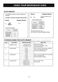  LMV1760ST Owner's Manual Page #20