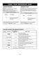  LMV2257ST Owner's Manual Page #16