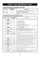  LMV2257ST Owner's Manual Page #17