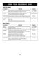  LMV2257ST Owner's Manual Page #19