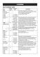  LMV2257ST Owner's Manual Page #24