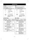  LMVH1711BD Owner's Manual & Cooking Guide Page #21