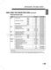  LRG3095ST User's Guide Page #26