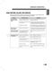  LRG3095ST User's Guide Page #46