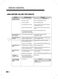  LRG3095ST User's Guide Page #47