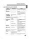  LRG3095ST User's Guide Page #48