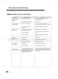  LRG3095ST User's Guide Page #49