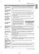  LSG4515ST Owner's Manual Page #58
