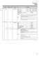  MC2841SPS Owner's Manual Page #36
