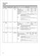  MC2841SPS Owner's Manual Page #37