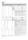  MC2841SPS Owner's Manual Page #41